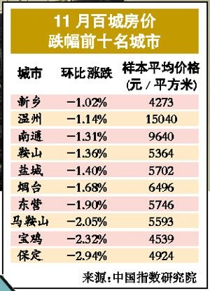 创鸿集团裁员 三四线龙头房企或转让项目断臂