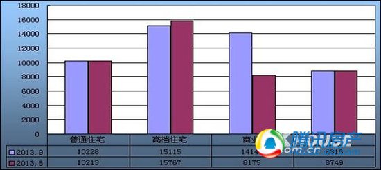 2013年9月绍兴新房(二手房)市场成交数据分析