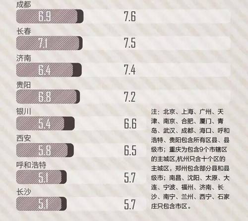 冯提莫收入多少_月收入多少合适