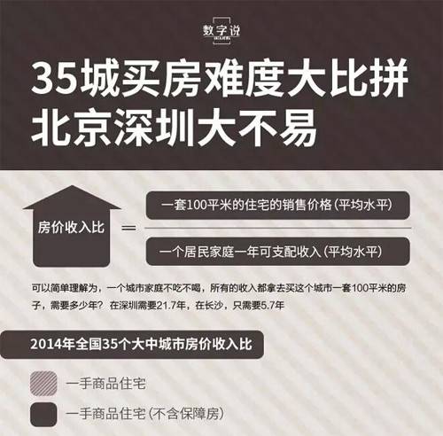 冯提莫收入多少_月收入多少可以买房