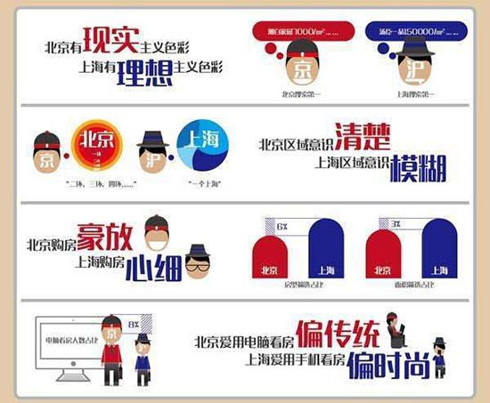 怎么才能上北京牌 6015766.jpg