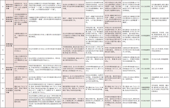 2015年绍兴市政府十项民生实事实施计划表