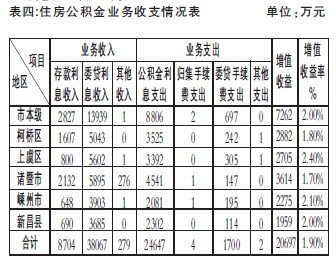 家庭收入分配图_收入分配表(3)