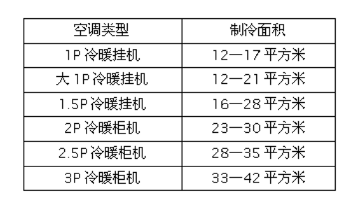 家装旺季你一定要知道的一件事!