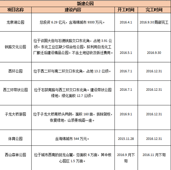 辣眼睛!石家庄将实现“森林城市” 一大批公园正在赶来