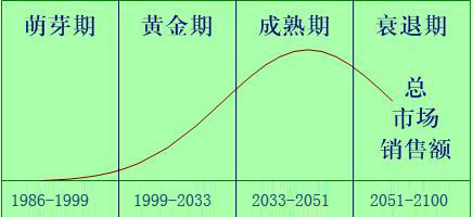 中国人口管理现代化研究_中国人口管理现代化研究