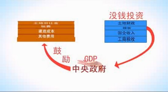 有些地区gdp高却财政收入少_地方财政收入与GDP偏差之惑