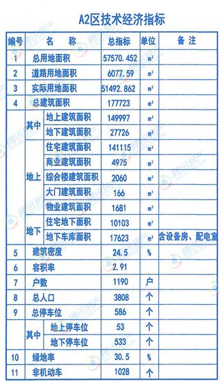 官曝欒城區(qū)一城中村改造曝規(guī)劃 緊鄰308國(guó)道