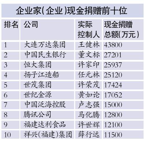 人口前十的国家_2018年世界人口排名前十位的国家一览,印度总人口已接近14亿(3)