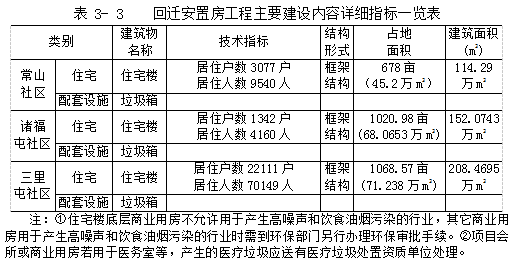 5年内正定新区投资906亿改造20个村