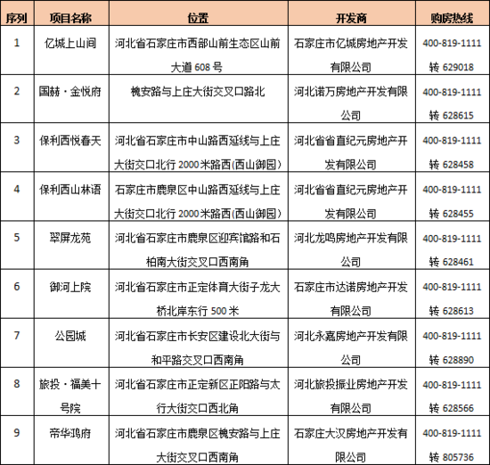 辣眼睛!石家庄将实现“森林城市” 一大批公园正在赶来