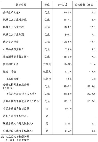 石家庄鹿泉gdp是多少_邢台的房价为什么是河北省倒数第一(2)