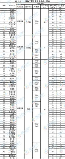 5年内正定新区投资906亿改造20个村