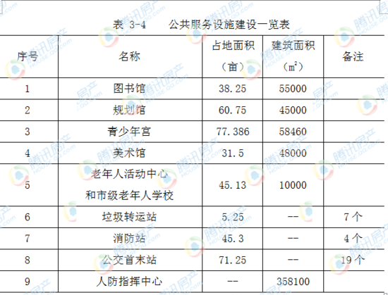 5年内正定新区投资906亿改造20个村