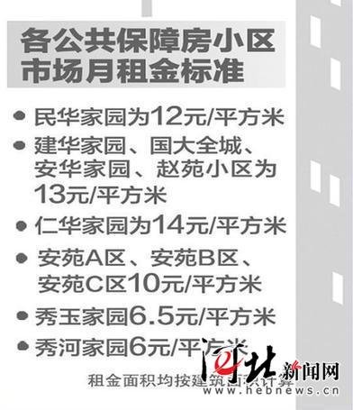石家庄5月底分配400套保障房 月租金最低6元/平