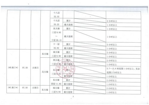 关于泊水湾小区保障性住房项目的通告