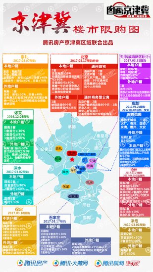 “谋势·2017”限购政策下石家庄楼市发展高峰论坛顺势起航