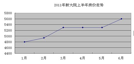 2011上半年石家庄在售主流楼盘房价涨幅榜TOP10_石家庄房地产_腾讯房产网