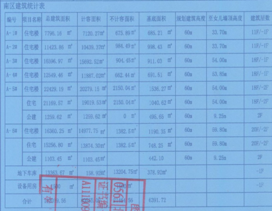 各省面积人口统计表_支那大陆の人口及面积统计并に北京の市势调査研究 19(3)