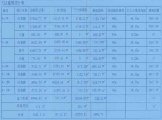 各省面积人口统计表_支那大陆の人口及面积统计并に北京の市势调査研究 19(3)