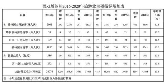 西双版纳常住人口_穿越世界之巅的天路,来一场最冒险的自驾旅行