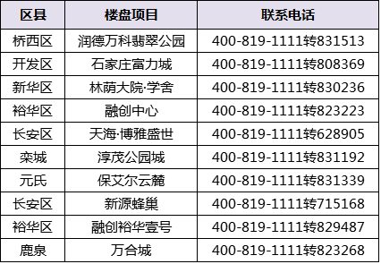一周400来电榜:名企盘备受关注 万科荣登榜首!