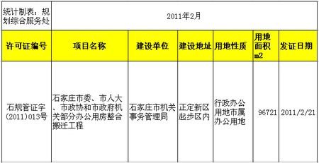 市城乡规划局:石家庄市政府将搬迁至正定新区