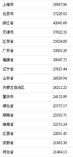 2017年河北省人均收入_2017年河北省中考考题