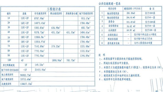 独家:栾城旧城改造项目曝光 将建9栋住宅楼