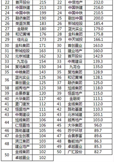 蓝光地产排名_蓝光地产图片