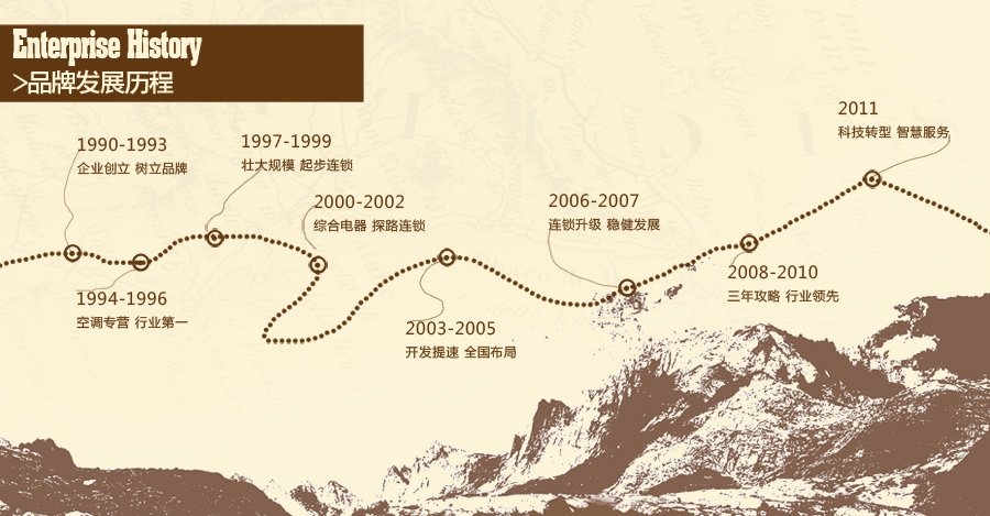 感受另一个苏宁- 石家庄媒体 苏宁置业总部行_石