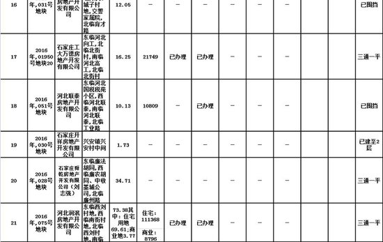 藁城区gdp