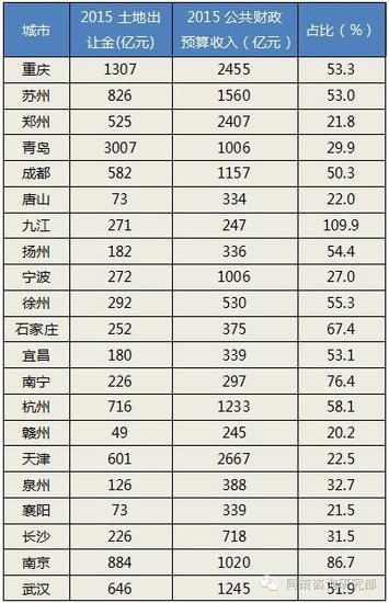 财政收入_石家庄财政收入(3)