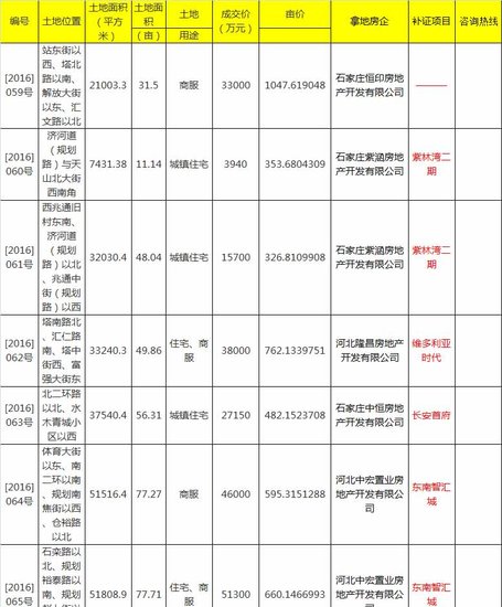 riflescope瞄准镜价格