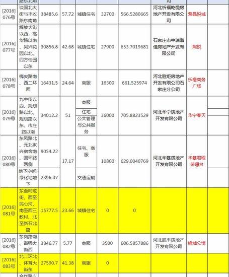 河南哪里有卖气枪的