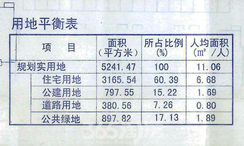 义堂常住人口_常住人口登记卡(2)