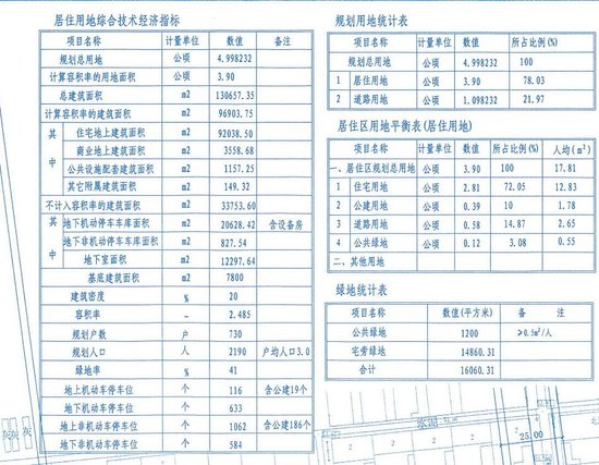 独家:栾城旧城改造项目曝光 将建9栋住宅楼