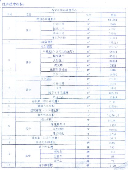 曝石家莊國際展覽中心規(guī)劃 主體向水面布置 占地741.6畝。