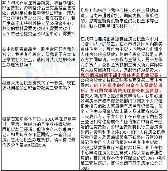 石家庄市住房公积金十七问 官方答疑解惑