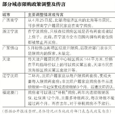 天津放松限购传言再出 开放三套房、房贷利率