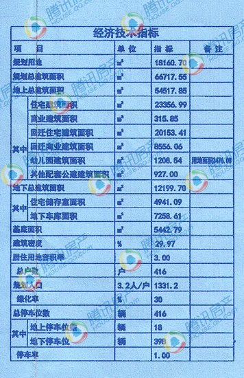官曝栾城区1城中村曝规划 已获三证 自配幼儿园