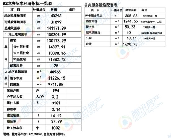 官曝烟台市高新区御蓝苑获批前公示 超大绿化惹关注