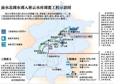 南水北调中线干线北京段征地 催生1800余