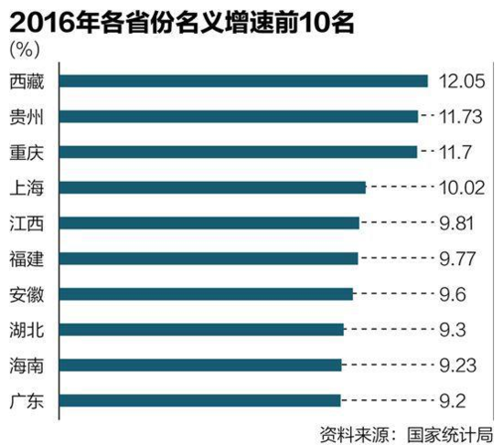 江苏GDP水分_江苏gdp破10万亿图片(2)