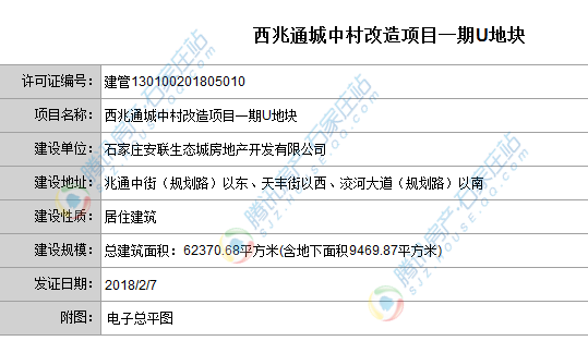 安联西兆通城中村改造项目喜获2张规划证