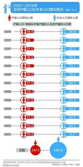 外来人口概况_2008年上海人口概况