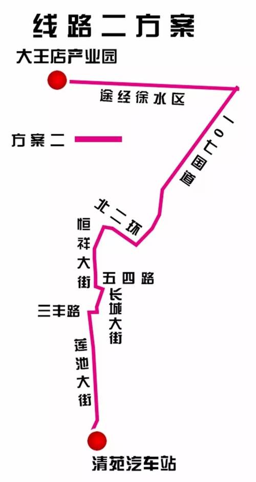 邢台 综合交通规划图