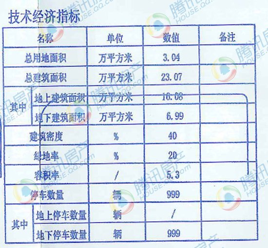 经济技术指标_经济技术指标-曝石家庄天山大街旁1项目规划调整 占地218.61亩