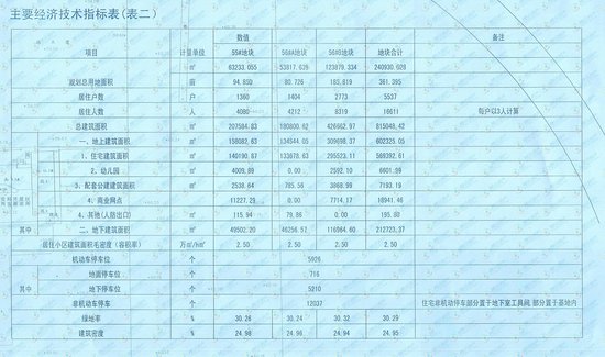 石家庄又一大牌房企拿地项目浮出水面(内附详