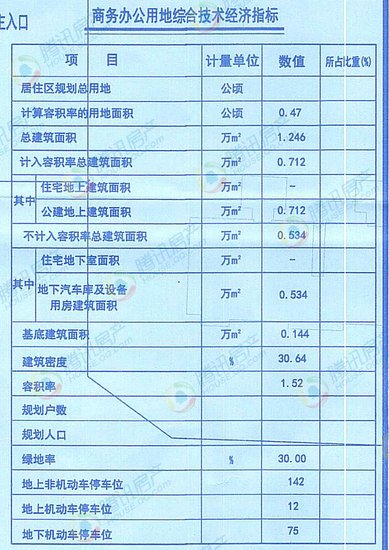正定新区千亩项目规划曝光 住宅商务办公俱全